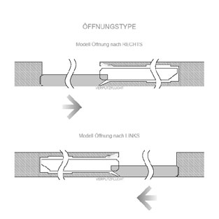 oeffnungsvarianten schiebetuere moessmer-doors